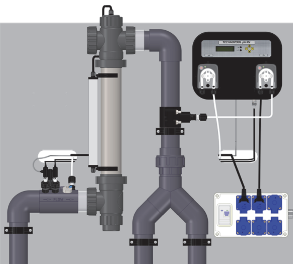 Plug & play desinfectiepaneel met Technopool pH/Rx