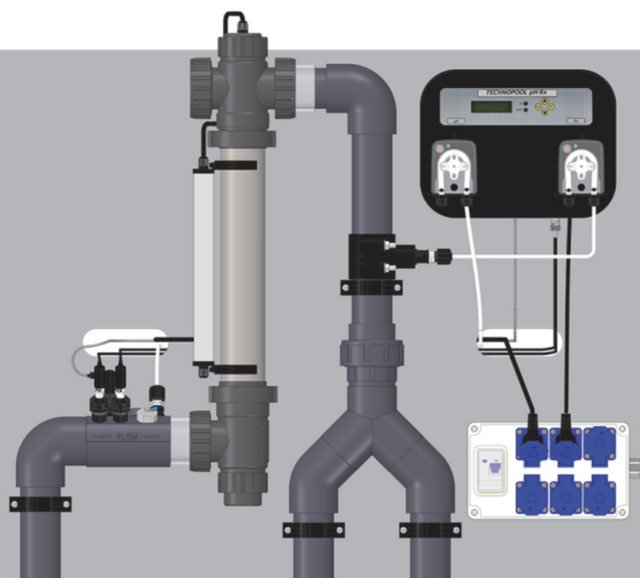 Plug & play desinfectiepaneel met Technopool pH/Rx