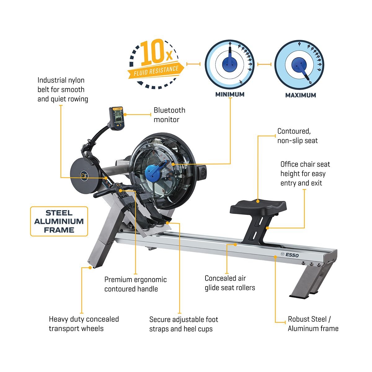 Fluid Rower Evolution E550 roeitrainer