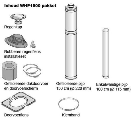 Harvia WHP1500M RVS rookgaskanaal zwart inhoud set