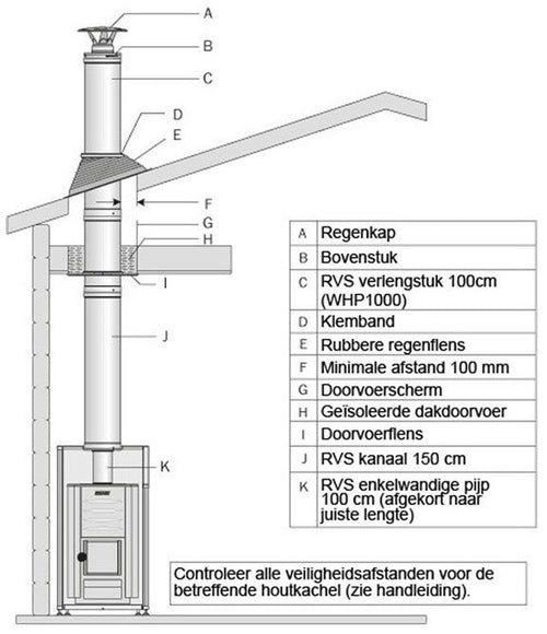 Harvia WHP1500M RVS rookgaskanaal zwart technische tekening