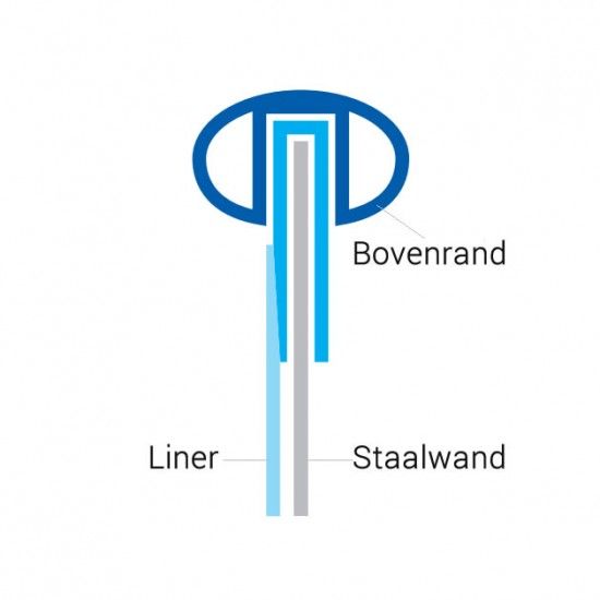 Zwembad liner rond Ø 350 x 120 - overhangprofiel