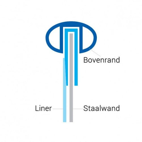 Zwembad liner rond Ø 350 x 120 - overhangprofiel