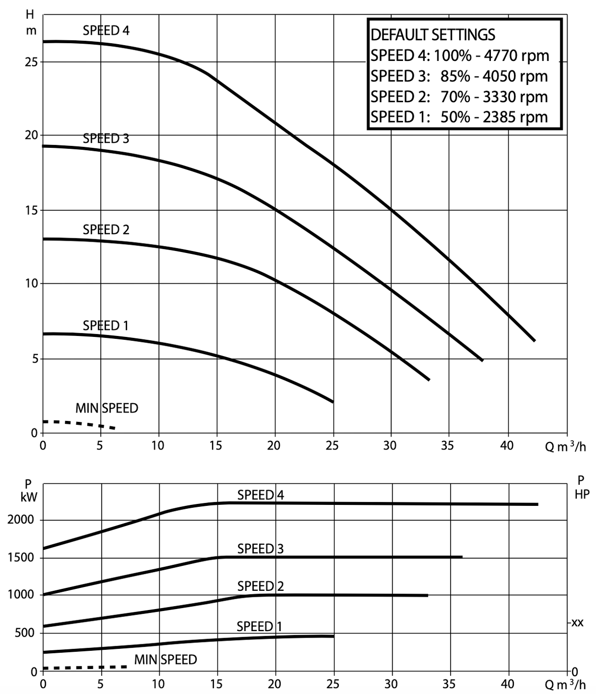 DAB E-Swim 300 M variabele zwembadpomp 42,6 m3/u