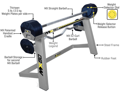 MX Select MX80 Barbell set + standaard 36,3 kg