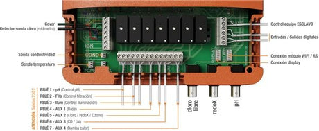 Sugar Valley station 1 controller chloor / pH systeem