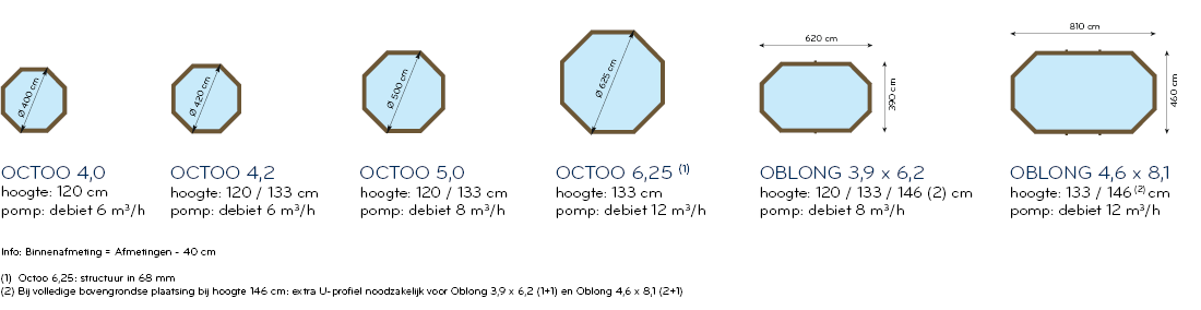 Gardipool OCTOO Ø4,00 x 1,20 m - grenen rand